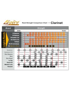Caña Legere Clarinete. Sintética 2